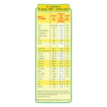NESTLE NIDO MILK POWDER 3PLUS GROWING UP FORMULA 375 GM - Image 3