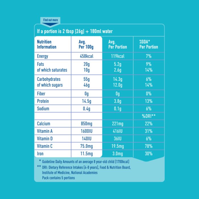 NESTLE BUNYAD IRON POUCH 130 GM - Image 5